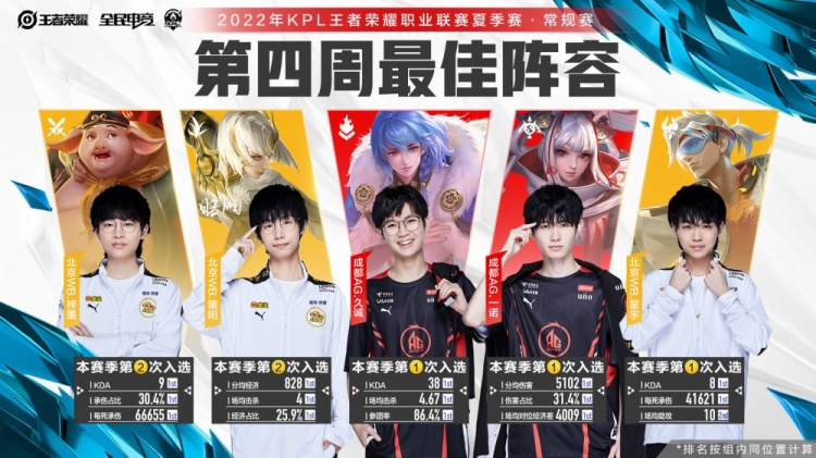 将直接决定 将直接决定