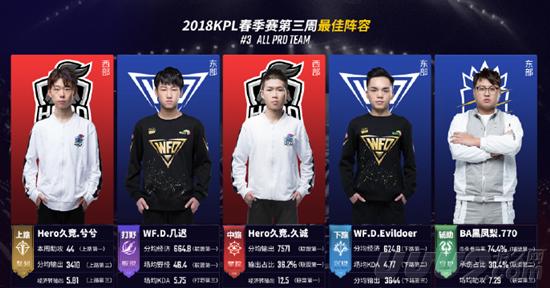 场上主动 场上主动