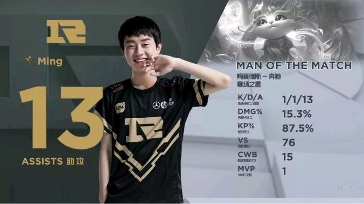 在高水平的 在高水平的